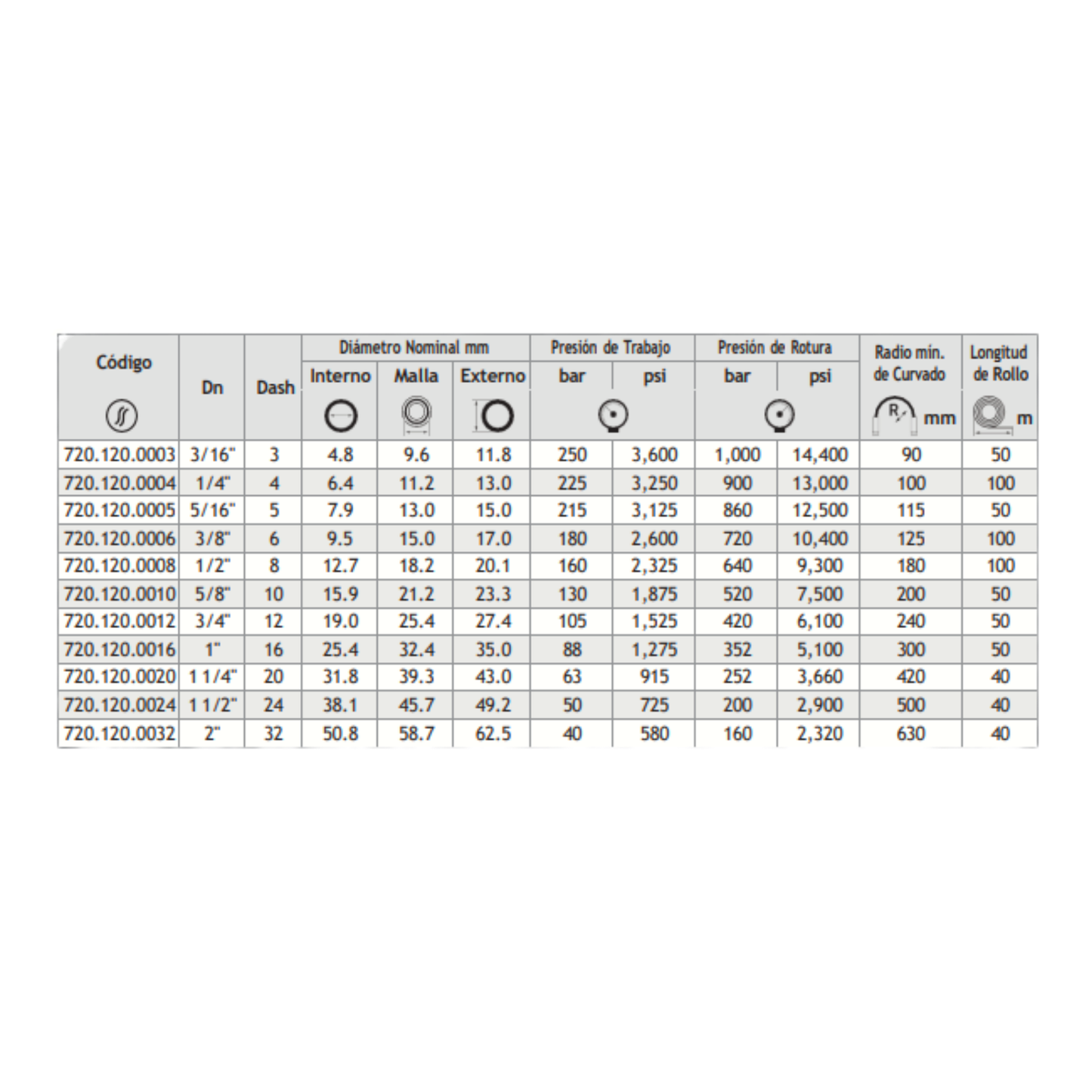 MANGUERA HARDCOVER® R1AT/1SN