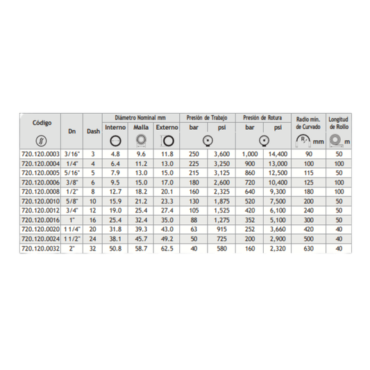 MANGUERA HARDCOVER® R1AT/1SN