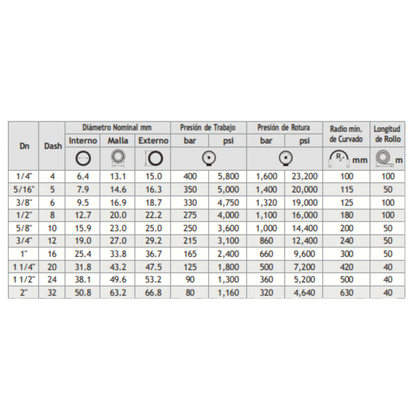 MANGUERA HARDCOVER® R2AT/2SN