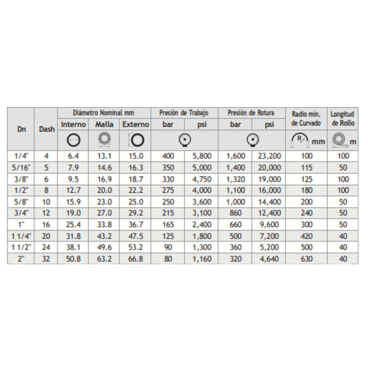 MANGUERA HARDCOVER® R2AT/2SN