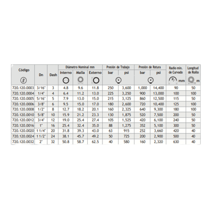 MANGUERA HARDCOVER® R1AT/1SN